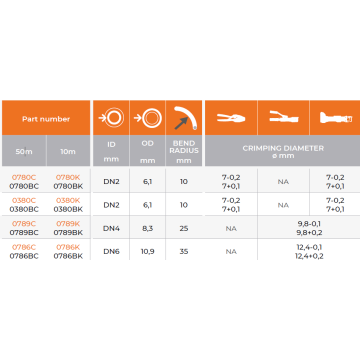 CAPILLARE DN2 ARANCIO 0780C (50mt)